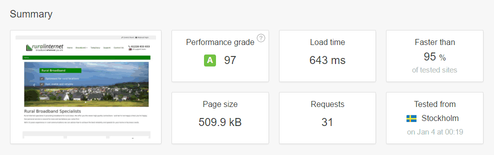 Screenshot showing Pingdom Website Speed Test summary for ruralinternet.co.uk